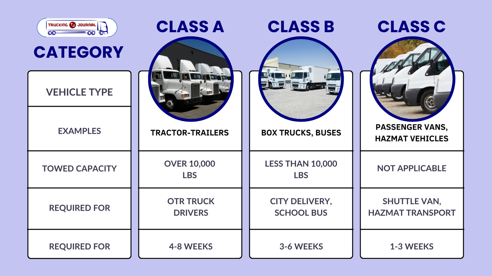 Side-by-side CDL License Comparison Chart Side by side cdl license comparison chart
