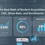 The Real Math of Student Acquisition: CAC, Show-Rate, and Enrollments
